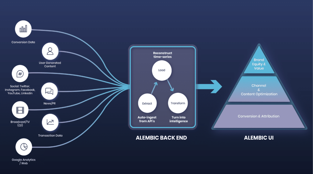 How Alembic Works